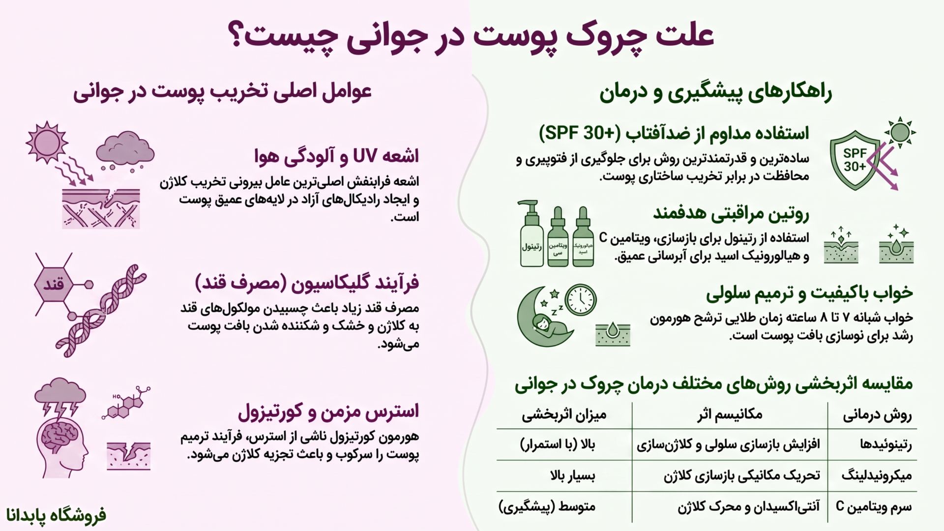 اینفوگرافیک علت چروک پوست در جوانی