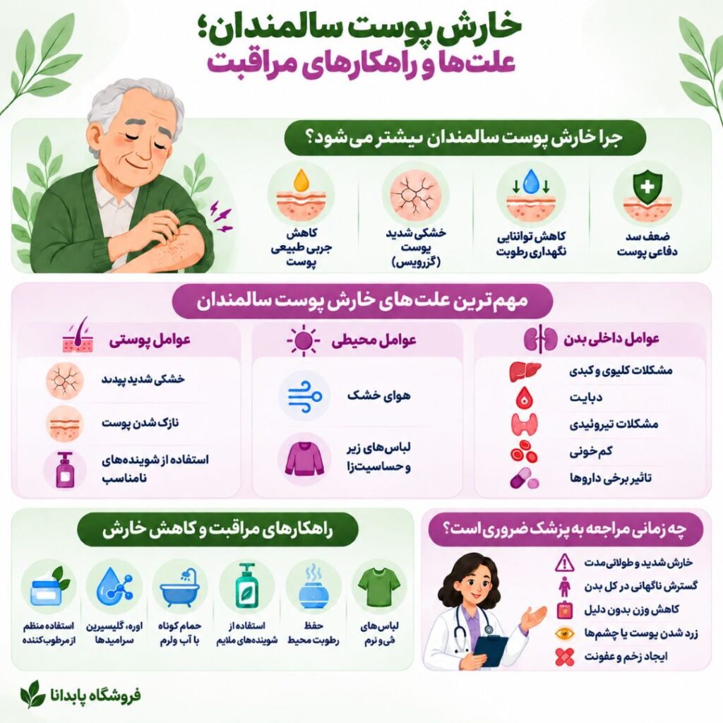اینفوگرافیک علت خارش پوست سالمندان