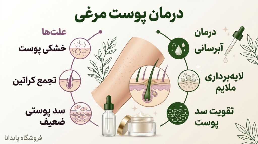 اینفوگرافیک - درمان پوست مرغی