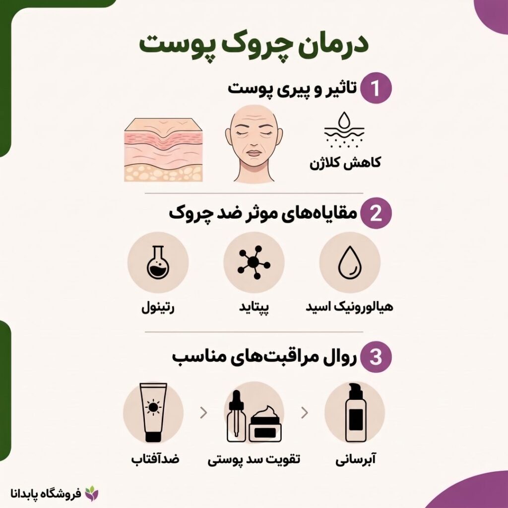 اینفوگرافیک درمان چروک پوست صورت