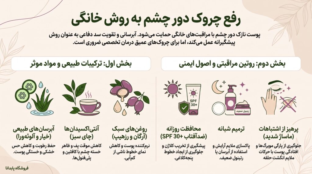 تصویر اینفوگرافیک رفع چروک دور چشم به صورت خانگی