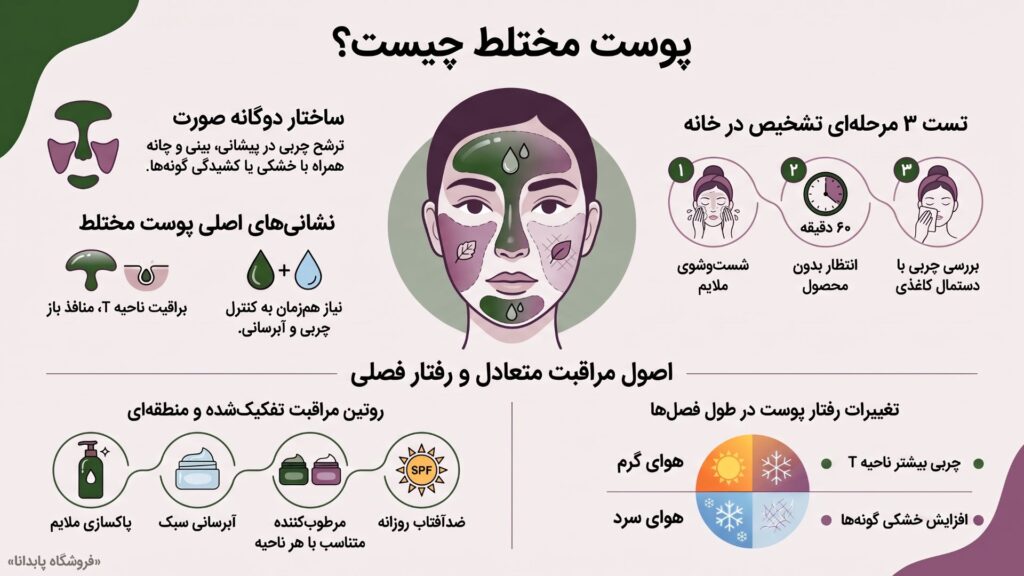 اینفوگرافیک - پوست مختلط