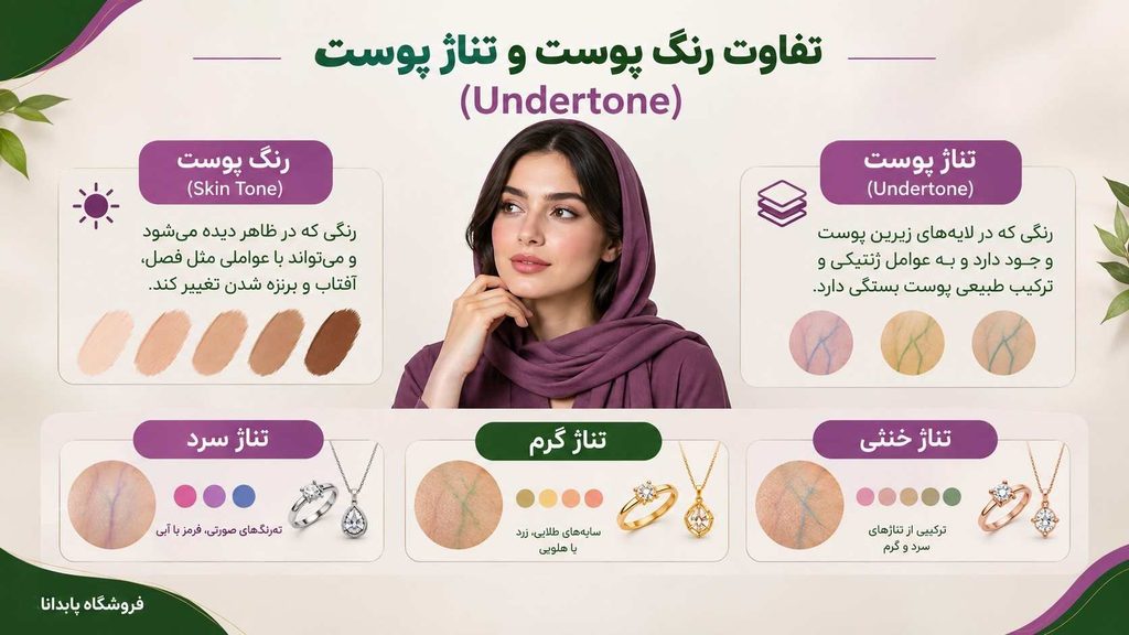 انواع رنگ پوست بدن - تفاوت رنگ پوست و تناژ پوست (Undertone)