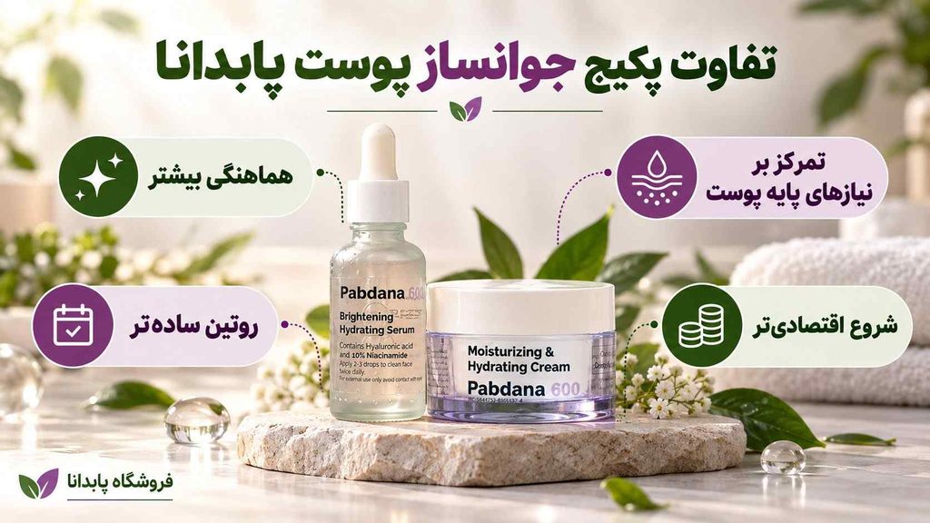 اینفوگرافیک تفاوت پکیج جوانساز پوست پابدانا برای انتخاب بهترین لوازم مراقبت پوستی 2026