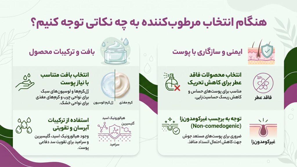 اینفوگرافیک راهنمای انتخاب مرطوب‌کننده پوست مختلط و حساس