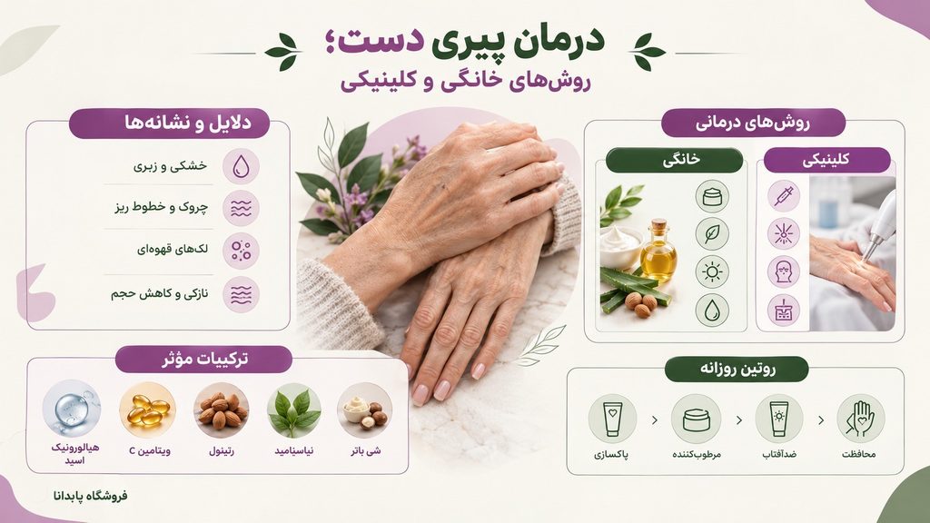 اینفوگرافیک درمان پیری دست
