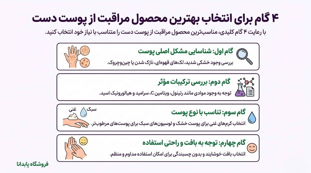 اینفوگرافیک انتخاب بهترین محصول برای درمان پیری دست