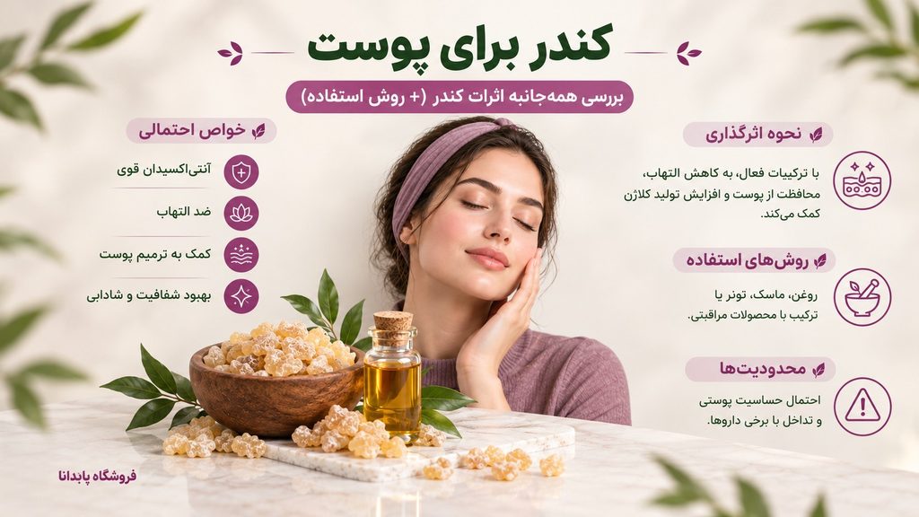 تصویر اینفوگرافیک کندر برای پوست